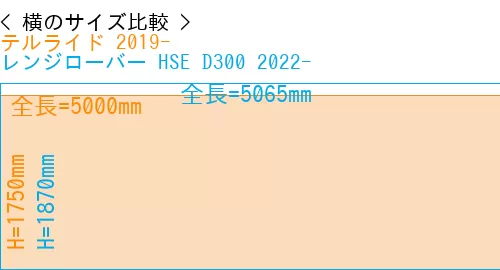 #テルライド 2019- + レンジローバー HSE D300 2022-